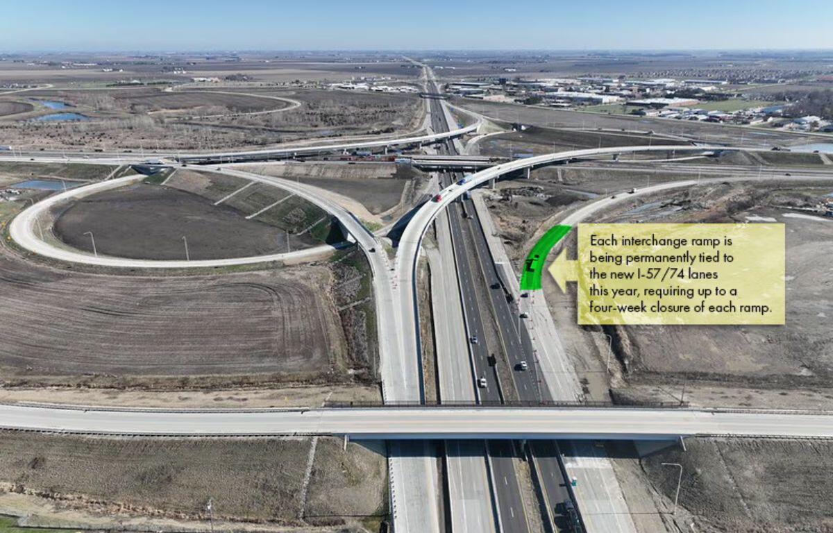 Aerial view of a multi-level highway interchange under construction, with a yellow note stating: 'Each interchange ramp is being permanently tied to the new I-57/74 lanes this year, requiring up to a four-week closure of each ramp.'